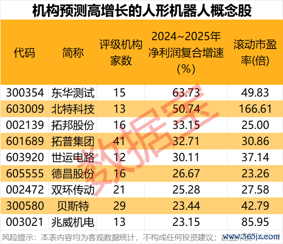 股票配资炒股看配资 科技潜力牛股出炉！人形机器人、AI手机、智能驾驶、固态电池 谁是王者？